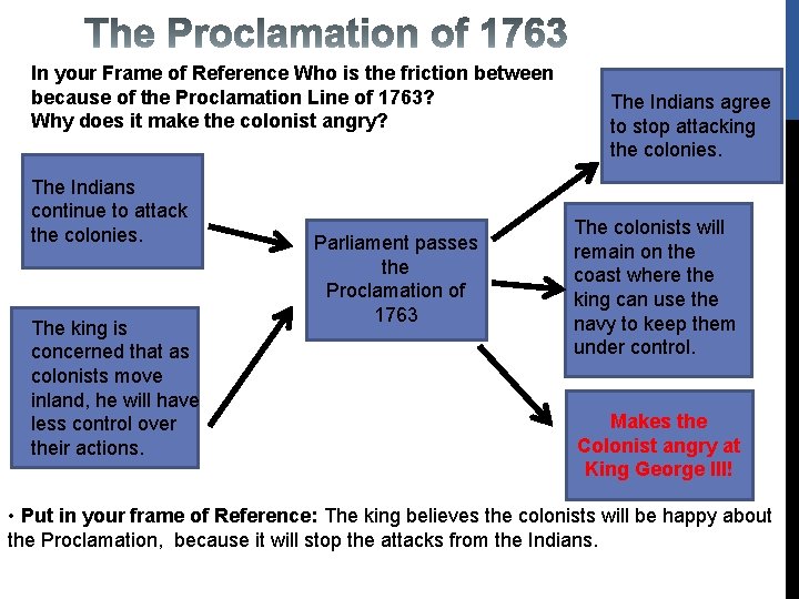 In your Frame of Reference Who is the friction between because of the Proclamation