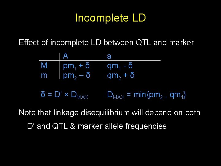 Incomplete LD Effect of incomplete LD between QTL and marker M m A pm