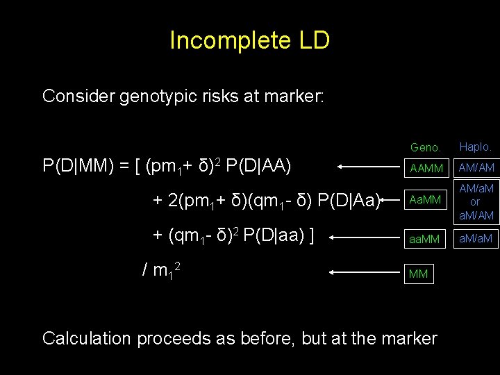 Incomplete LD Consider genotypic risks at marker: Geno. Haplo. AAMM AM/AM + 2(pm 1+