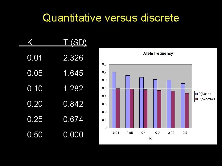 Quantitative versus discrete K T (SD) 0. 01 2. 326 0. 05 1. 645