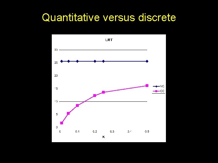 Quantitative versus discrete 