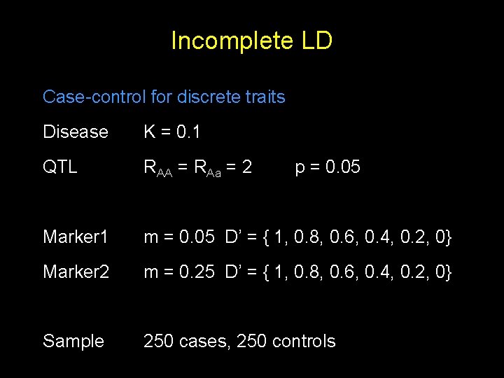 Incomplete LD Case-control for discrete traits Disease K = 0. 1 QTL RAA =