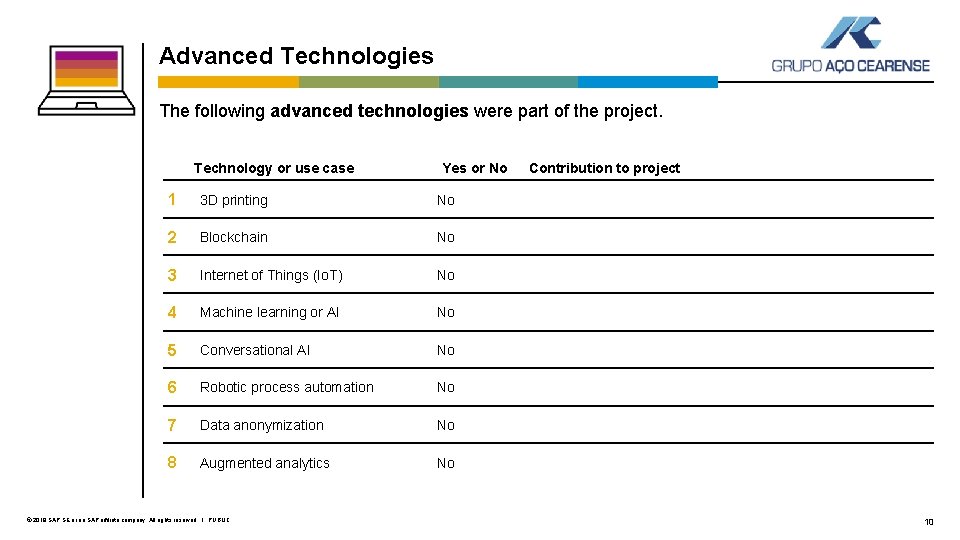 Advanced Technologies The following advanced technologies were part of the project. Technology or use