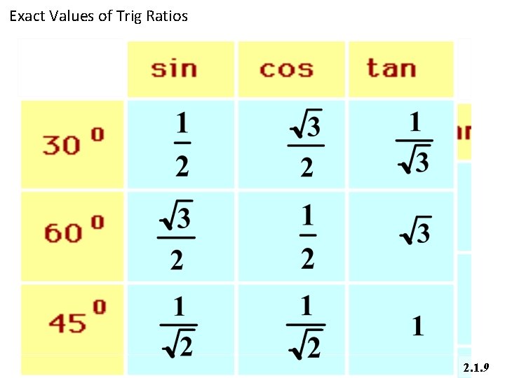 Exact Values of Trig Ratios 2. 1. 9 