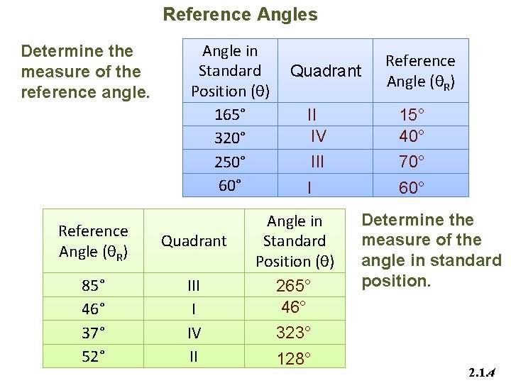 Reference Angles Determine the measure of the reference angle. Angle in Standard Position (θ)