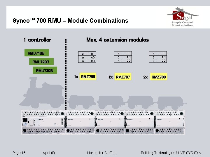 Synco. TM 700 RMU – Module Combinations 1 controller RMU 710 B RMU 720