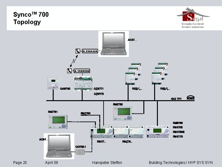Synco. TM 700 Topology ACS 7… Power Tx. D Rx. D DTR DSR RTS