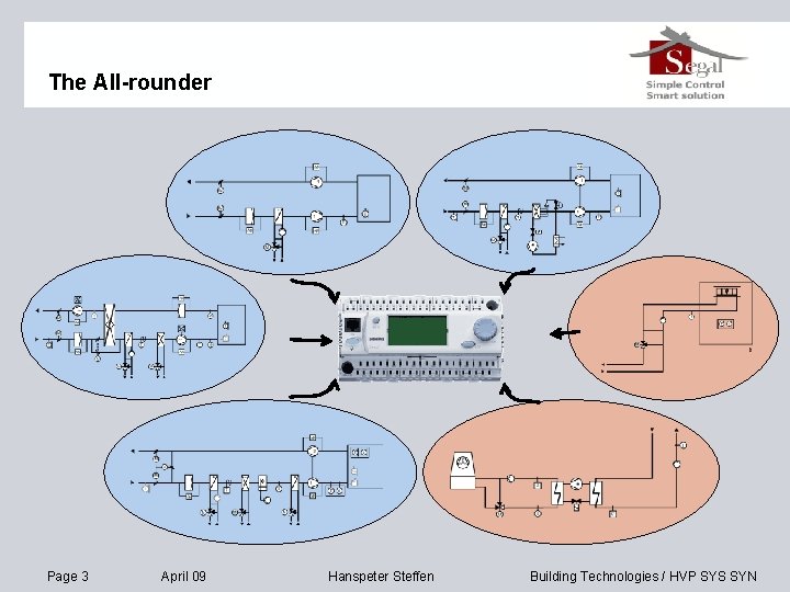 The All-rounder Page 3 April 09 Hanspeter Steffen Building Technologies / HVP SYS SYN