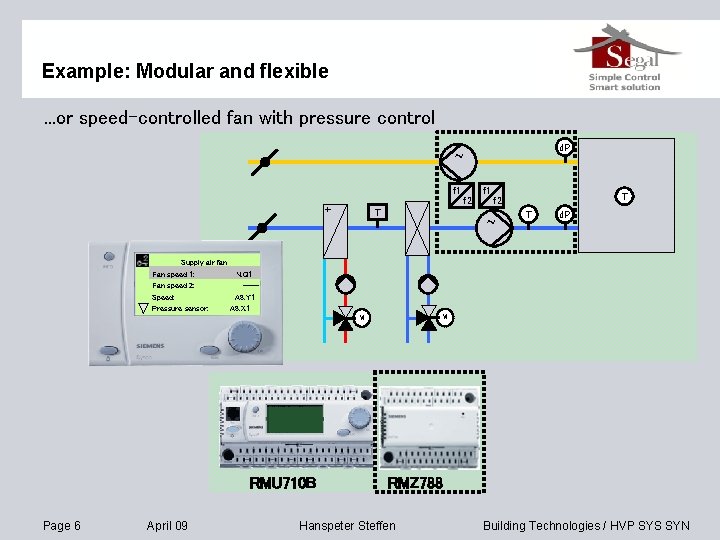 Example: Modular and flexible. . . or speed-controlled fan with pressure control d. P