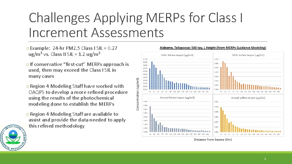 Challenges Applying MERPs for Class I Increment Assessments o. Example: 24 -hr PM 2.