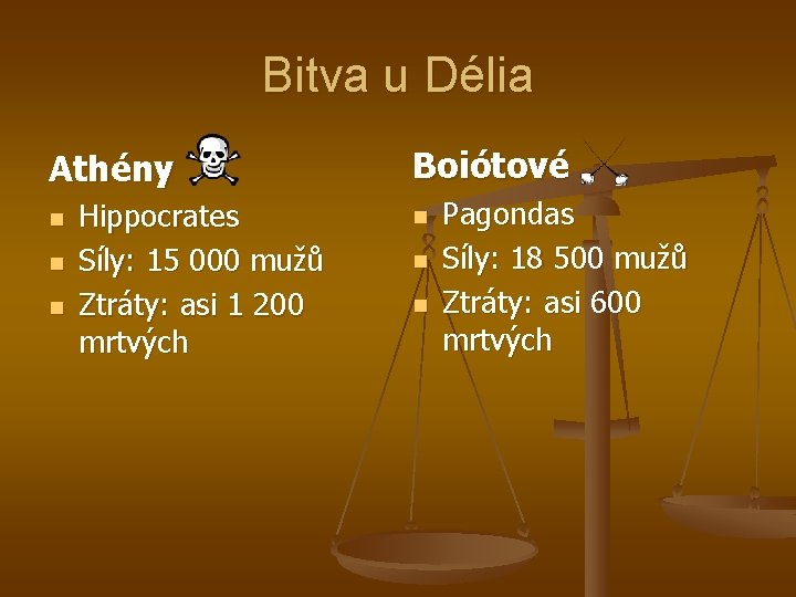 Bitva u Délia Athény n n n Hippocrates Síly: 15 000 mužů Ztráty: asi Bitva u Délia Athény n n n Hippocrates Síly: 15 000 mužů Ztráty: asi