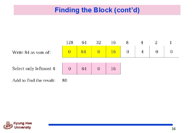 Finding the Block (cont’d) Kyung Hee University 16 