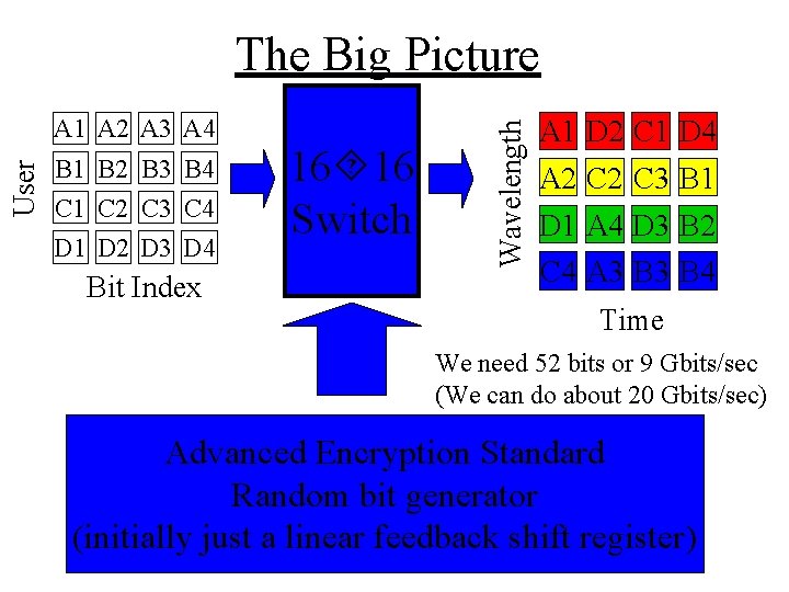 User A 1 A 2 A 3 A 4 B 1 B 2 B