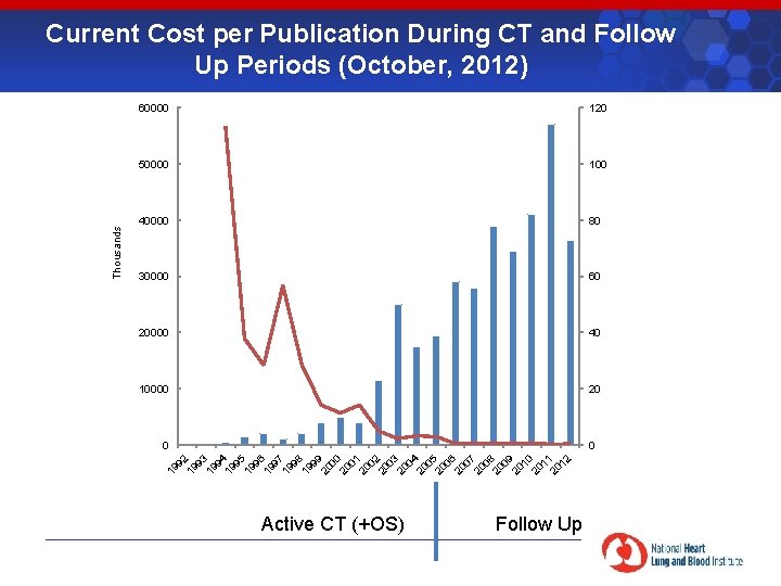 National Heart Lung And Blood Institute Womens Health National Heart Lung And Blood Institute Womens Health