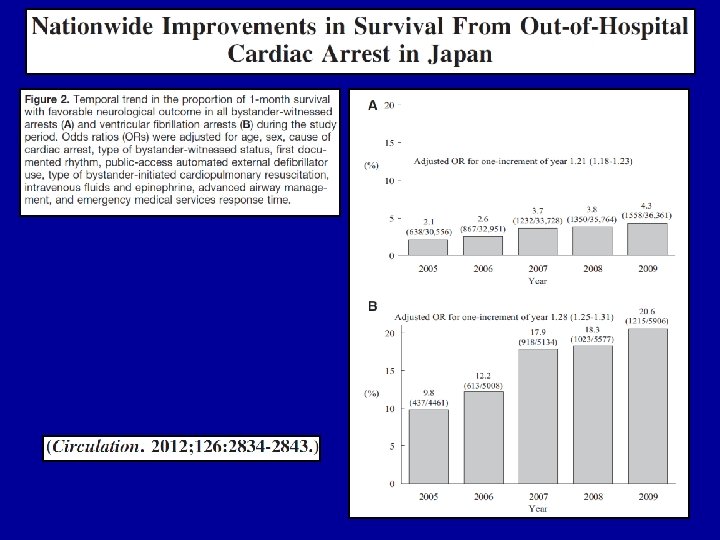 Update 2012 Fuengirola, Málaga 