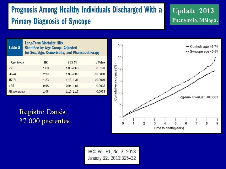 Update 20122013 Update Fuengirola, Málaga. Registro Danés. 37. 000 pacientes. 