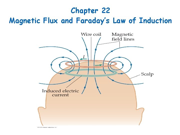 Chapter 22 Magnetic Flux and Faraday’s Law of Induction 