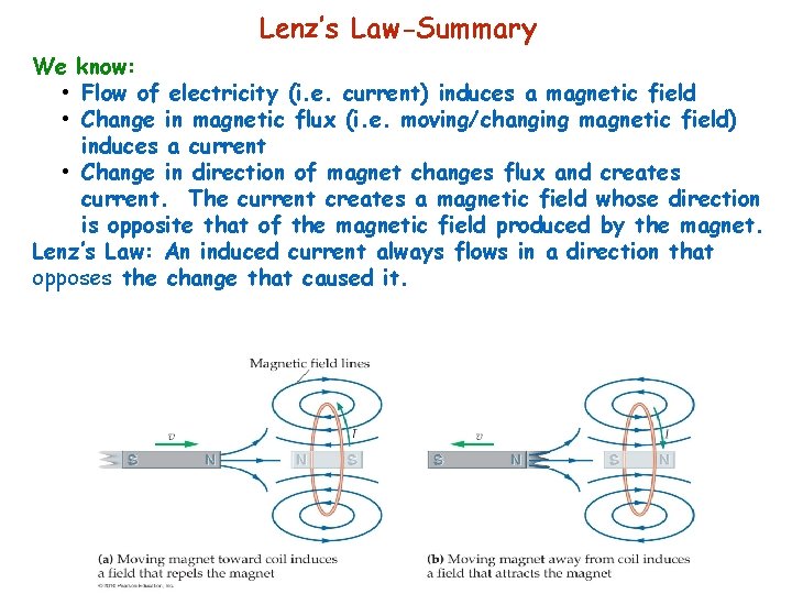 Lenz’s Law-Summary We know: • Flow of electricity (i. e. current) induces a magnetic