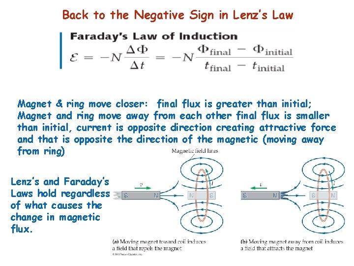 Back to the Negative Sign in Lenz’s Law Magnet & ring move closer: final