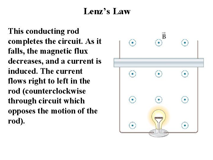 Lenz’s Law This conducting rod completes the circuit. As it falls, the magnetic flux