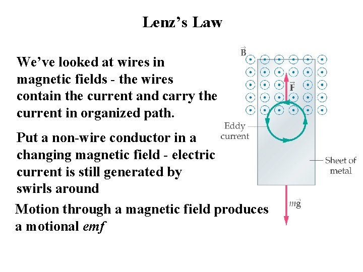 Lenz’s Law We’ve looked at wires in magnetic fields - the wires contain the