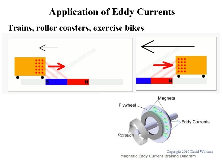 Application of Eddy Currents Trains, roller coasters, exercise bikes. 