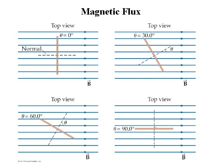 Magnetic Flux 