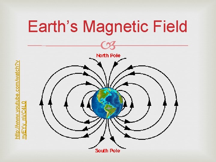 http: //www. youtube. com/watch? v =y. EYy_n. VC 4 L 0 Earth’s Magnetic Field