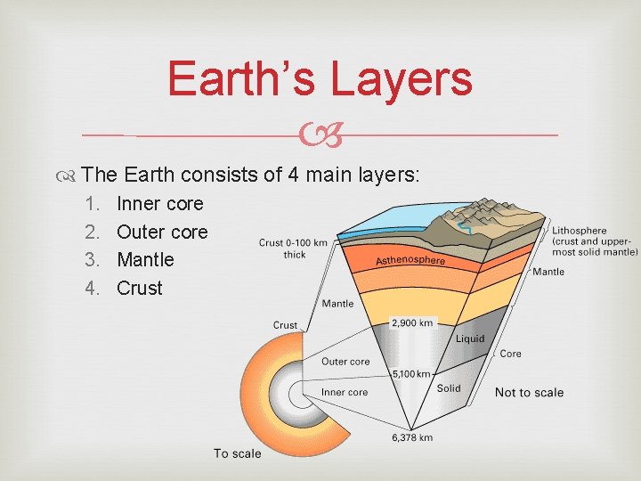 Earth’s Layers The Earth consists of 4 main layers: 1. 2. 3. 4. Inner