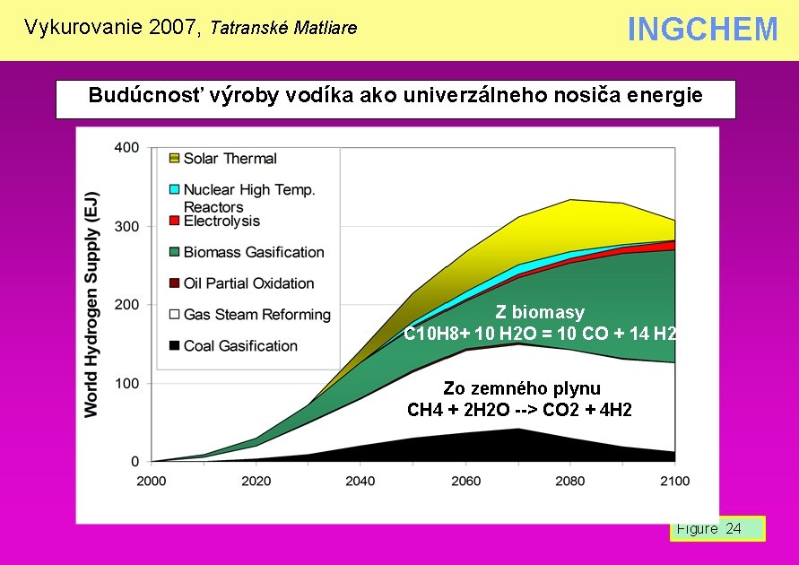 Vykurovanie 2007, Tatranské Matliare INGCHEM Budúcnosť výroby vodíka ako univerzálneho nosiča energie Z biomasy