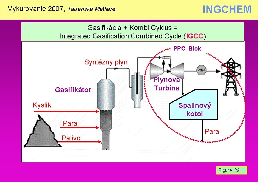 INGCHEM Vykurovanie 2007, Tatranské Matliare Gasifikácia + Kombi Cyklus = Integrated Gasification Combined Cycle