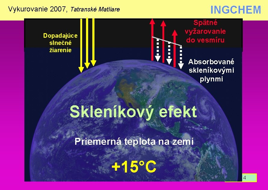 INGCHEM Vykurovanie 2007, Tatranské Matliare Spätné vyžarovanie do vesmíru Dopadajúce slnečné žiarenie Absorbované skleníkovými