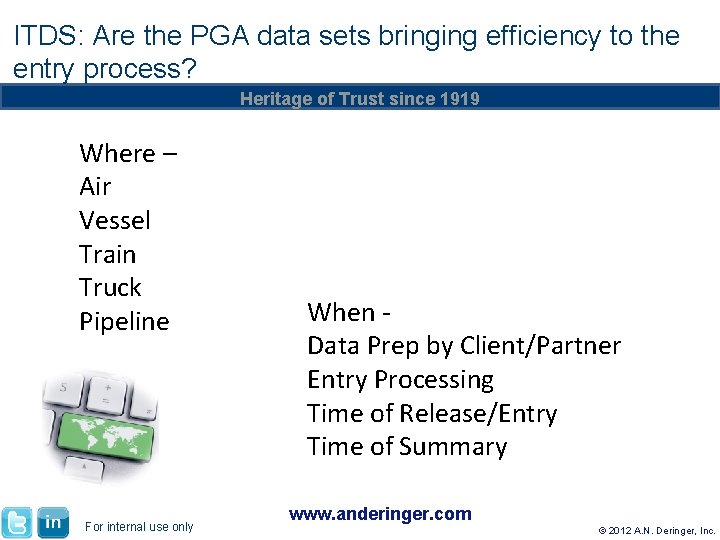 ITDS: Are the PGA data sets bringing efficiency to the entry process? Heritage of ITDS: Are the PGA data sets bringing efficiency to the entry process? Heritage of
