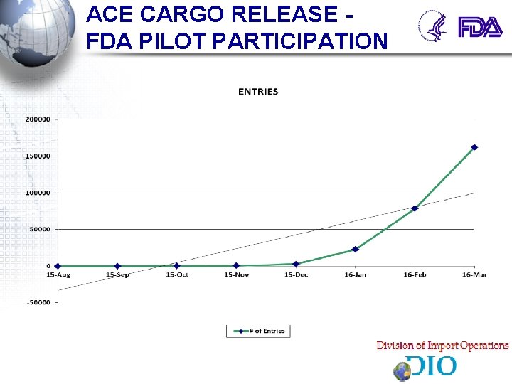 ACE CARGO RELEASE FDA PILOT PARTICIPATION ACE CARGO RELEASE FDA PILOT PARTICIPATION