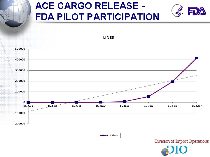 ACE CARGO RELEASE FDA PILOT PARTICIPATION ACE CARGO RELEASE FDA PILOT PARTICIPATION