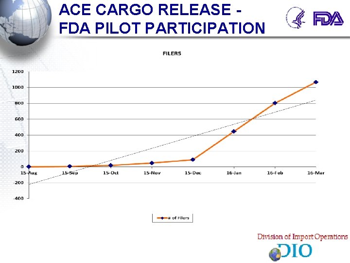 ACE CARGO RELEASE FDA PILOT PARTICIPATION ACE CARGO RELEASE FDA PILOT PARTICIPATION