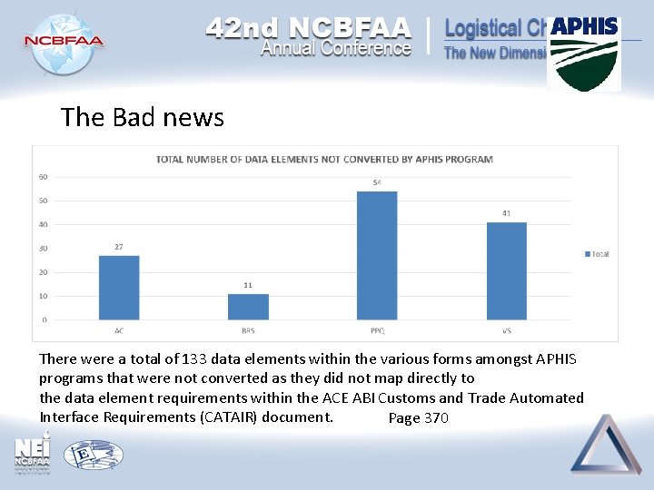 The Bad news There were a total of 133 data elements within the various The Bad news There were a total of 133 data elements within the various