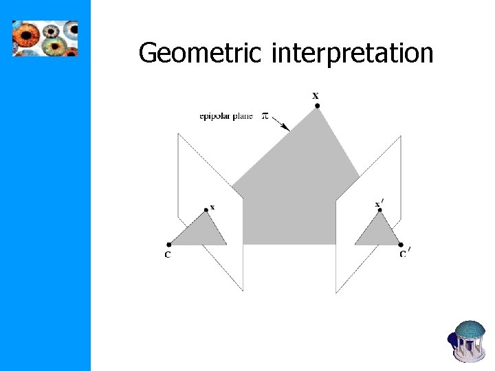 Geometric interpretation 