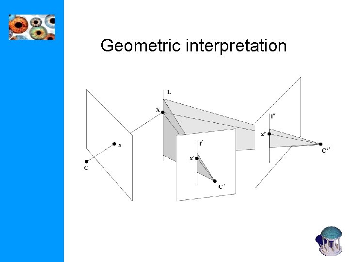 Geometric interpretation 