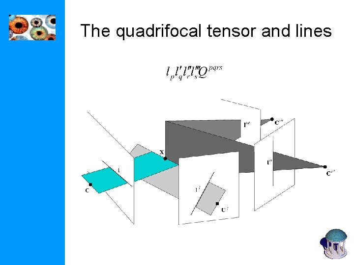 The quadrifocal tensor and lines 
