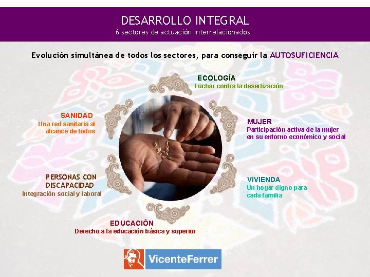 DESARROLLO INTEGRAL 6 sectores de actuación interrelacionados Evolución simultánea de todos los sectores, para DESARROLLO INTEGRAL 6 sectores de actuación interrelacionados Evolución simultánea de todos los sectores, para