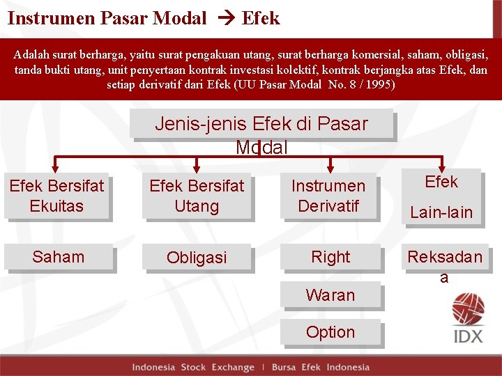 Instrumen Pasar Modal Efek Adalah surat berharga, yaitu surat pengakuan utang, surat berharga komersial,