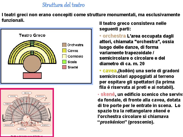 Struttura del teatro I teatri greci non erano concepiti come strutture monumentali, ma esclusivamente