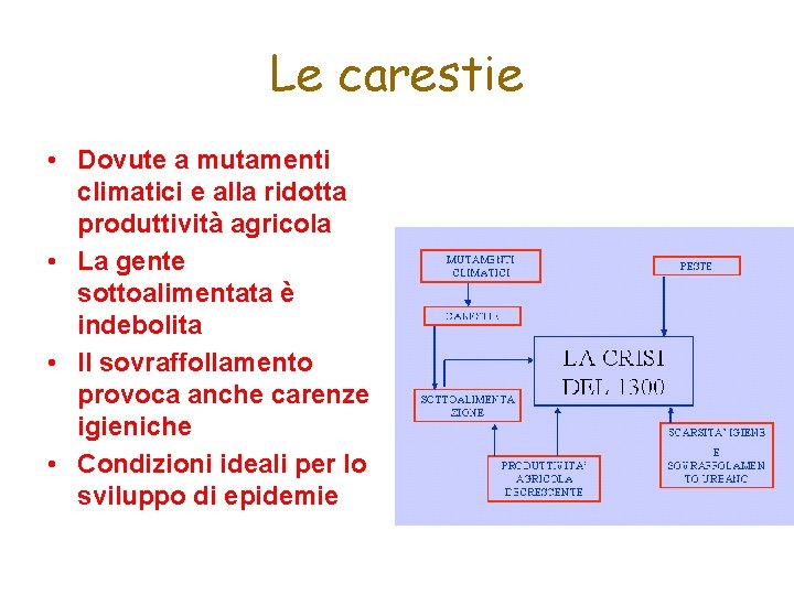 Le carestie • Dovute a mutamenti climatici e alla ridotta produttività agricola • La