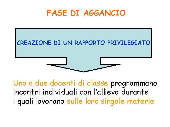 FASE DI AGGANCIO CREAZIONE DI UN RAPPORTO PRIVILEGIATO Uno o due docenti di classe