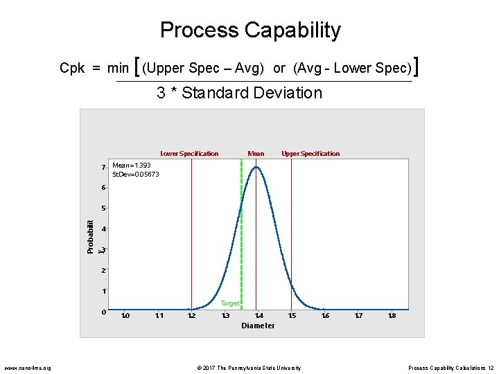 Process Capability [ Cpk = min (Upper Spec – Avg) or (Avg - Lower