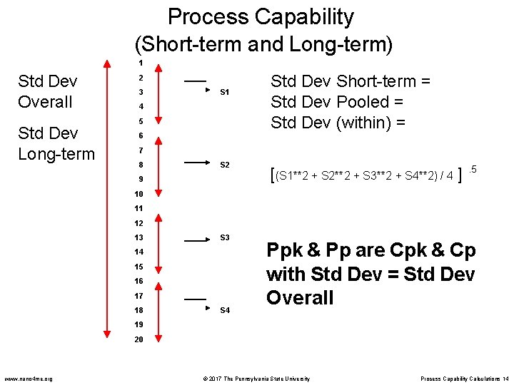 Process Capability (Short-term and Long-term) 1 Std Dev Overall Std Dev Long-term 2 3