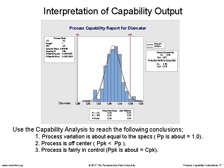 Interpretation of Capability Output Process Capability Report for Diameter LSL USL Process Data LSL