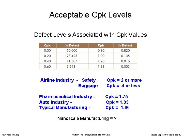 Acceptable Cpk Levels Defect Levels Associated with Cpk Values Airline Industry - Safety Baggage