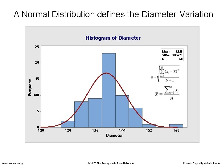 A Normal Distribution defines the Diameter Variation Histogram of Diameter 25 Mean 1. 393